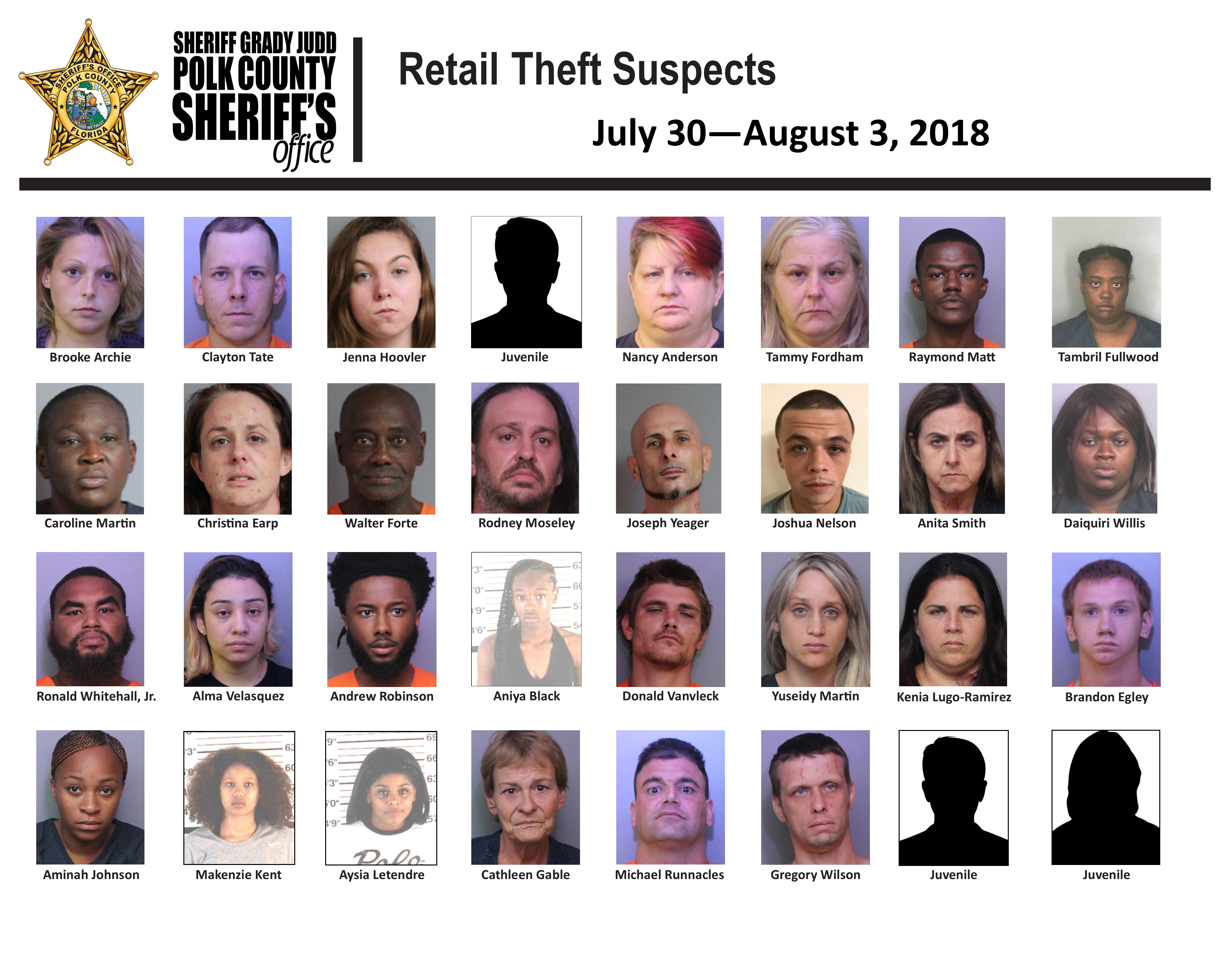 PCSO Organized Retail Crime Unit arrests 32 suspects for theft and other charges during investigation