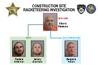 Racketeering Suspects