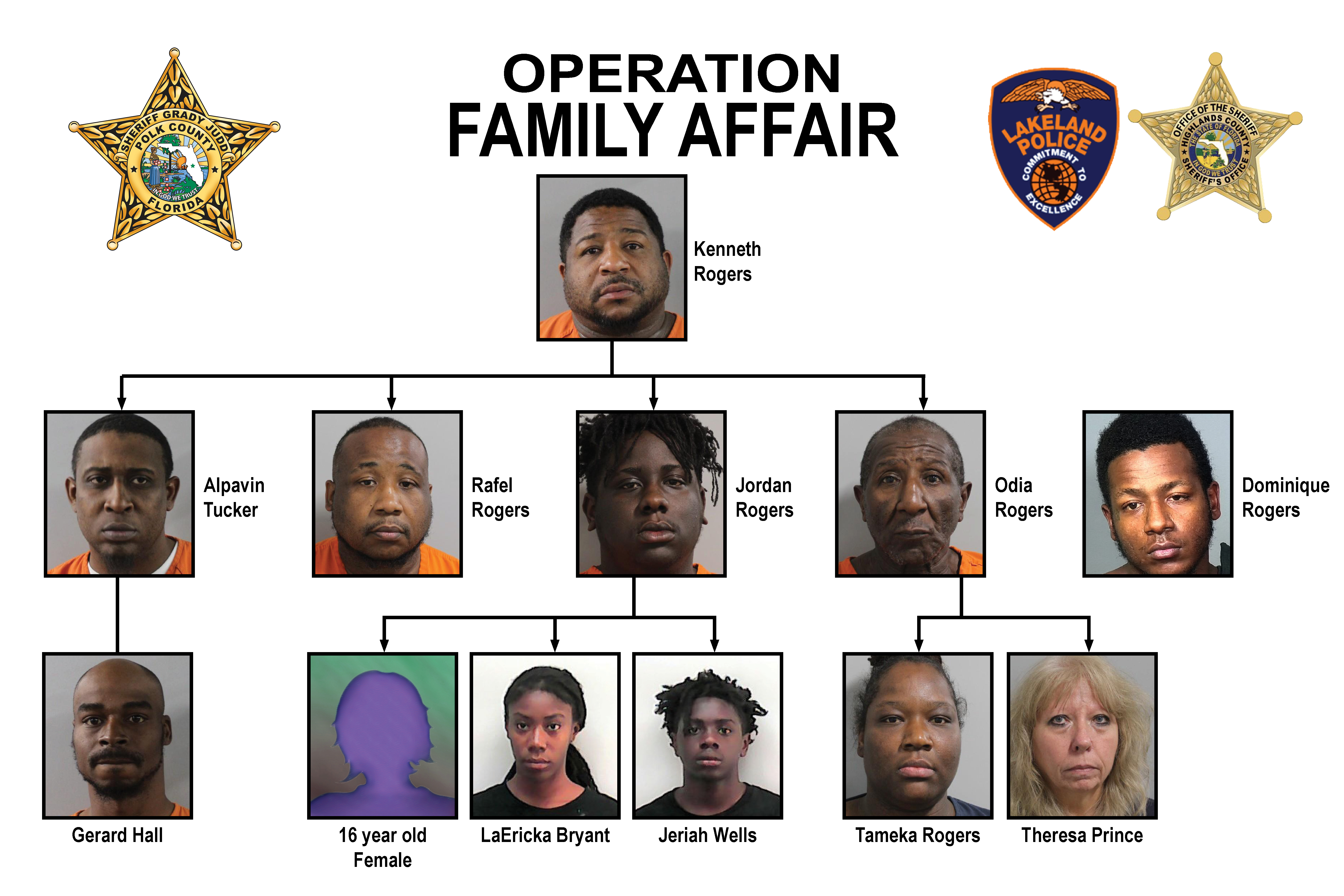 Winter Haven drug trafficking organization investigation leads to