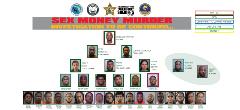Sex Money Murder gang charged
