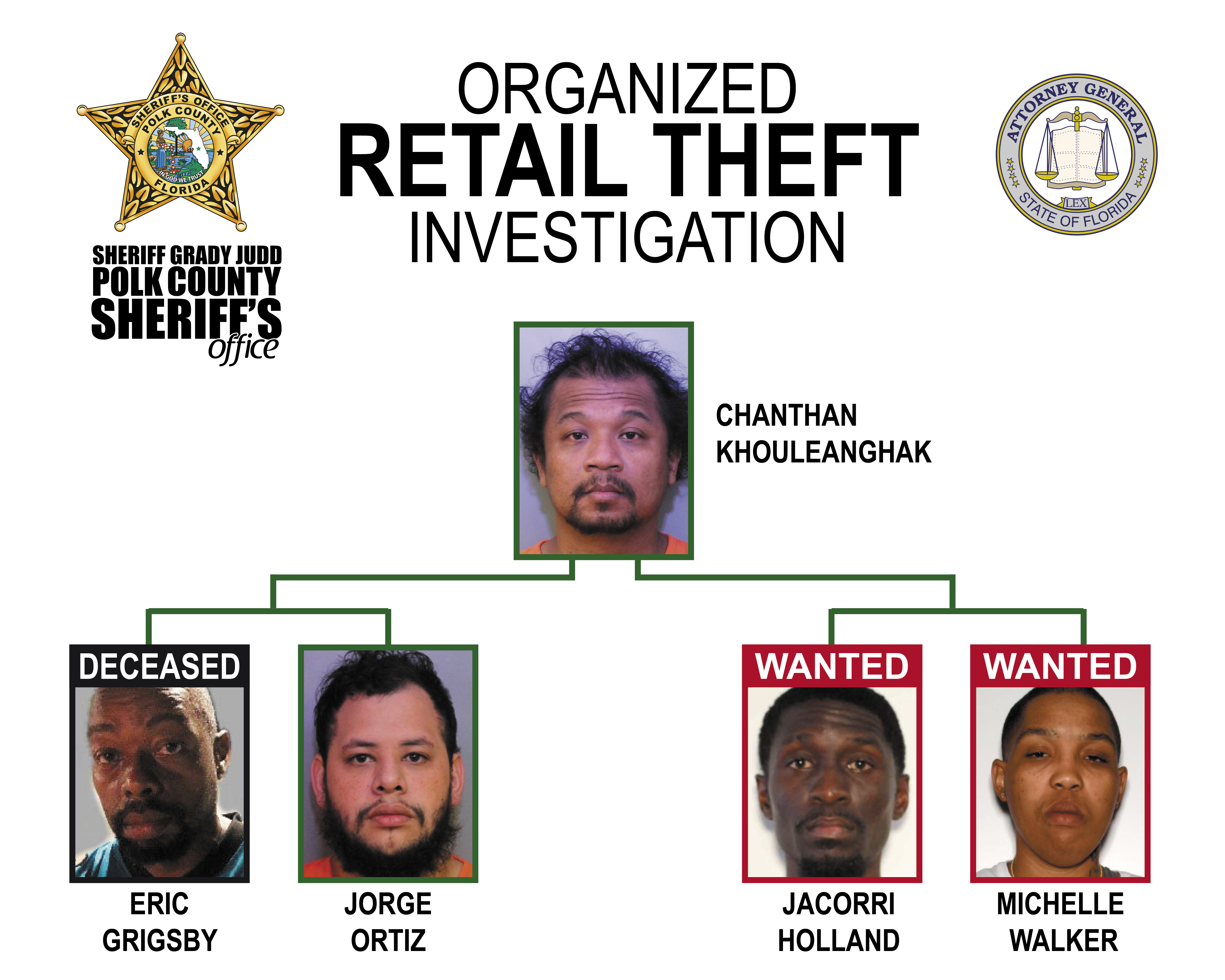 Organized Retail Crime suspects