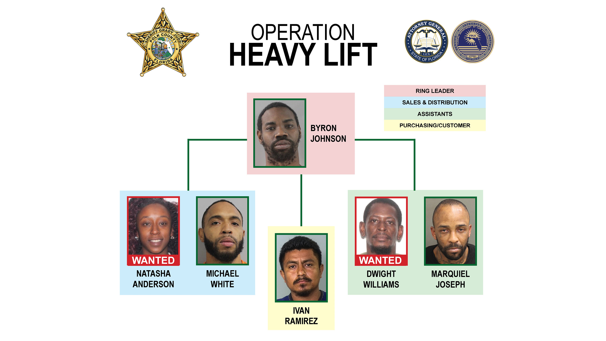 Operation Heavy Lift suspects